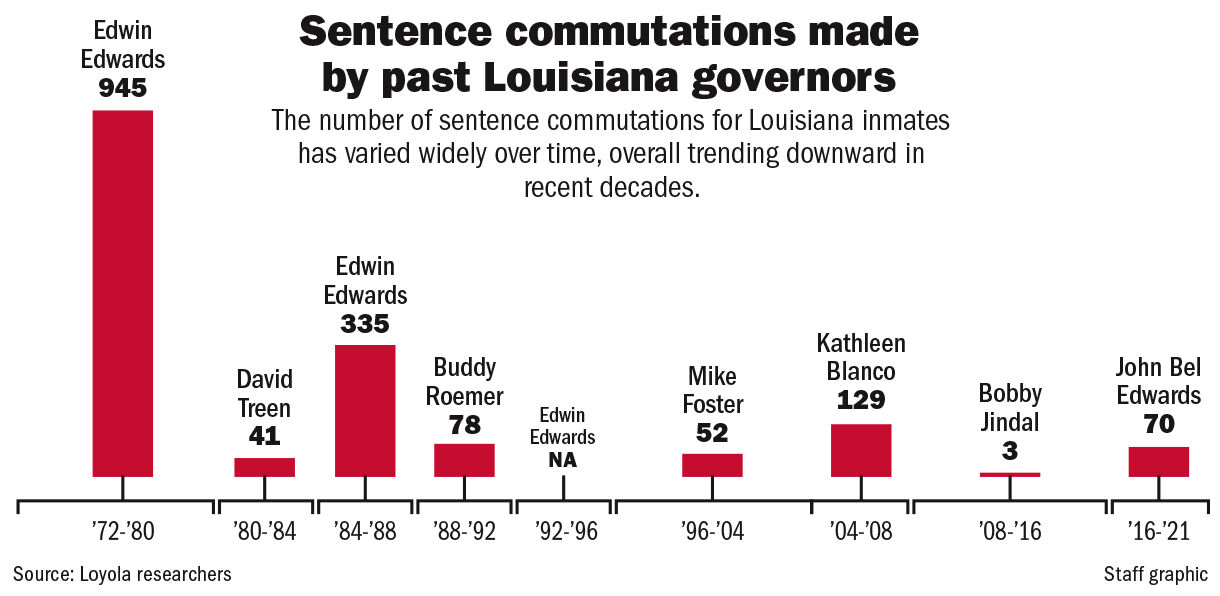 011520 Governor Commutations